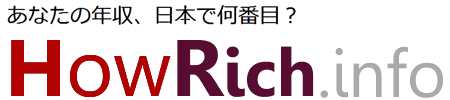 年収ランキング